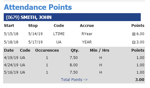 Attendance Point System