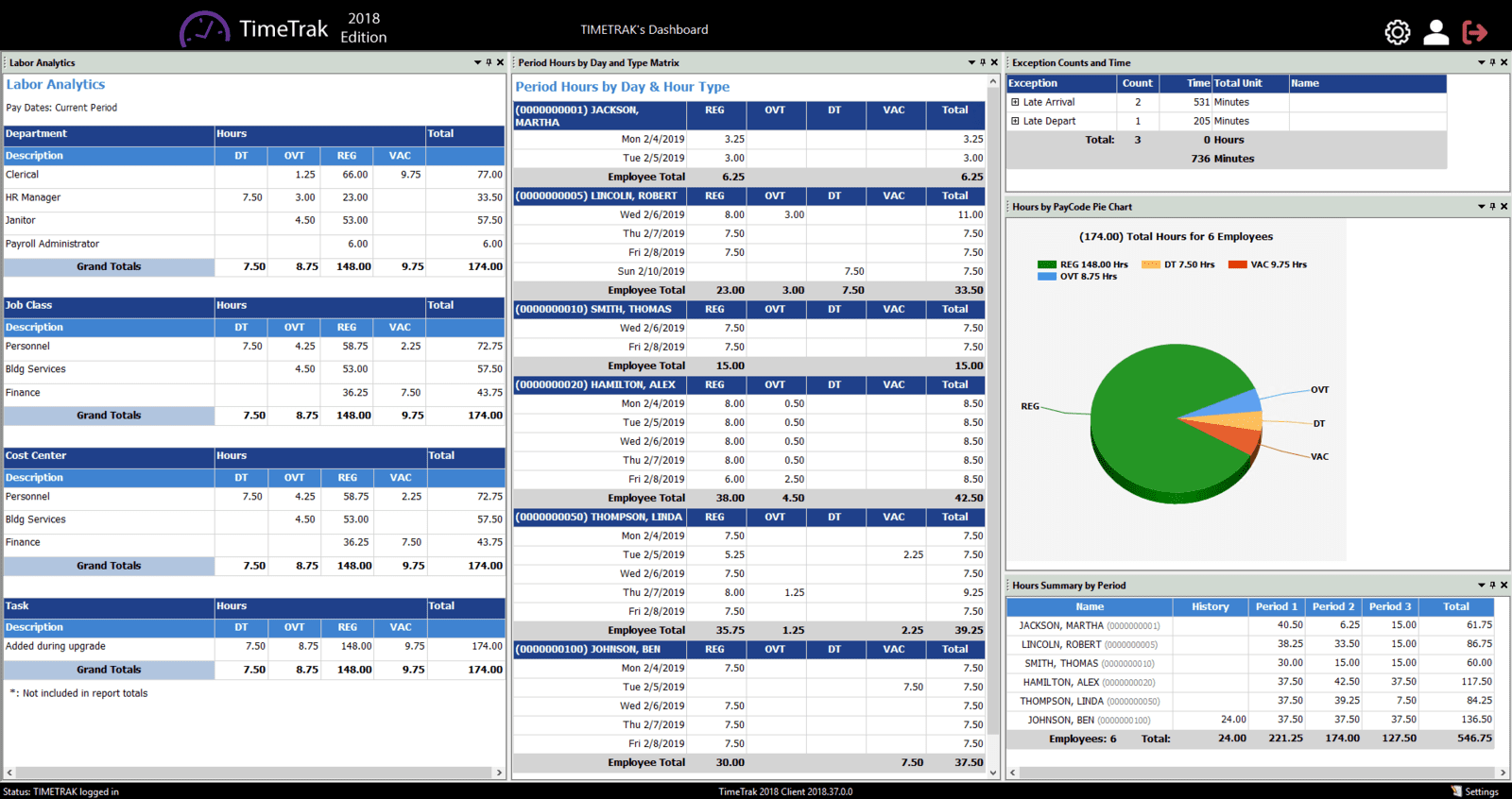 labor analytics